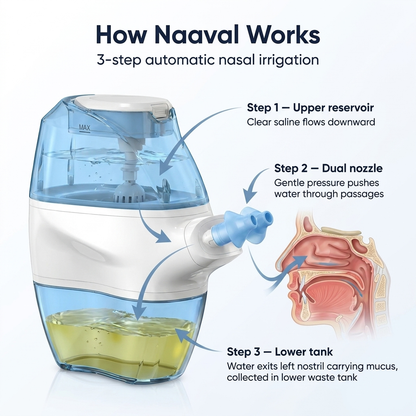 Naaval Nasal Irrigator